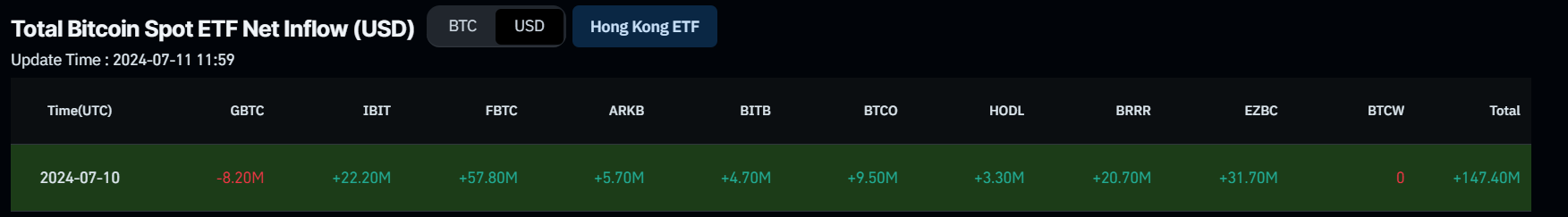 Bitcoin Spot ETF Net Inflow chart