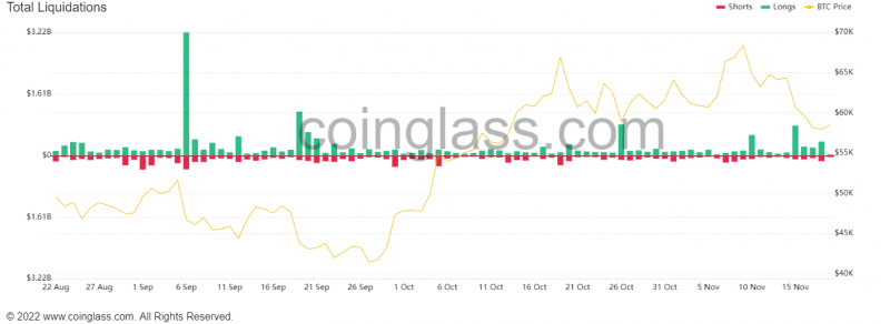 Immagine di Coinglass