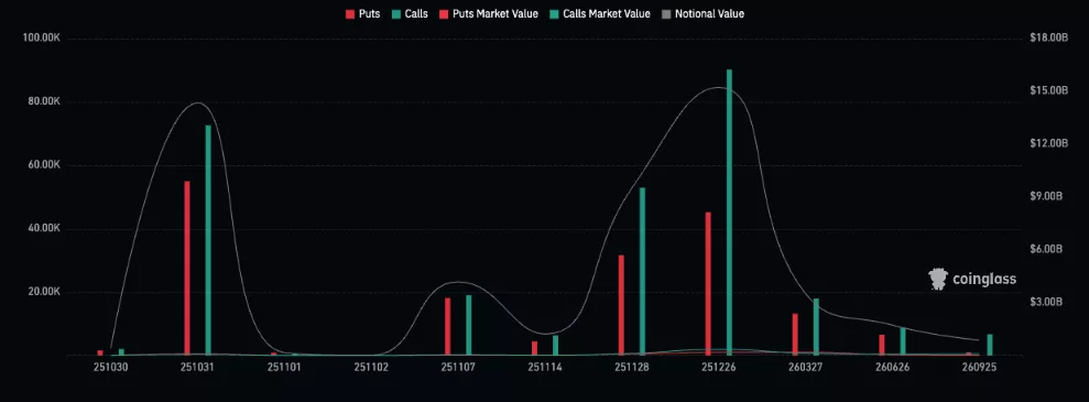 Bitcoin options expiry and open interest