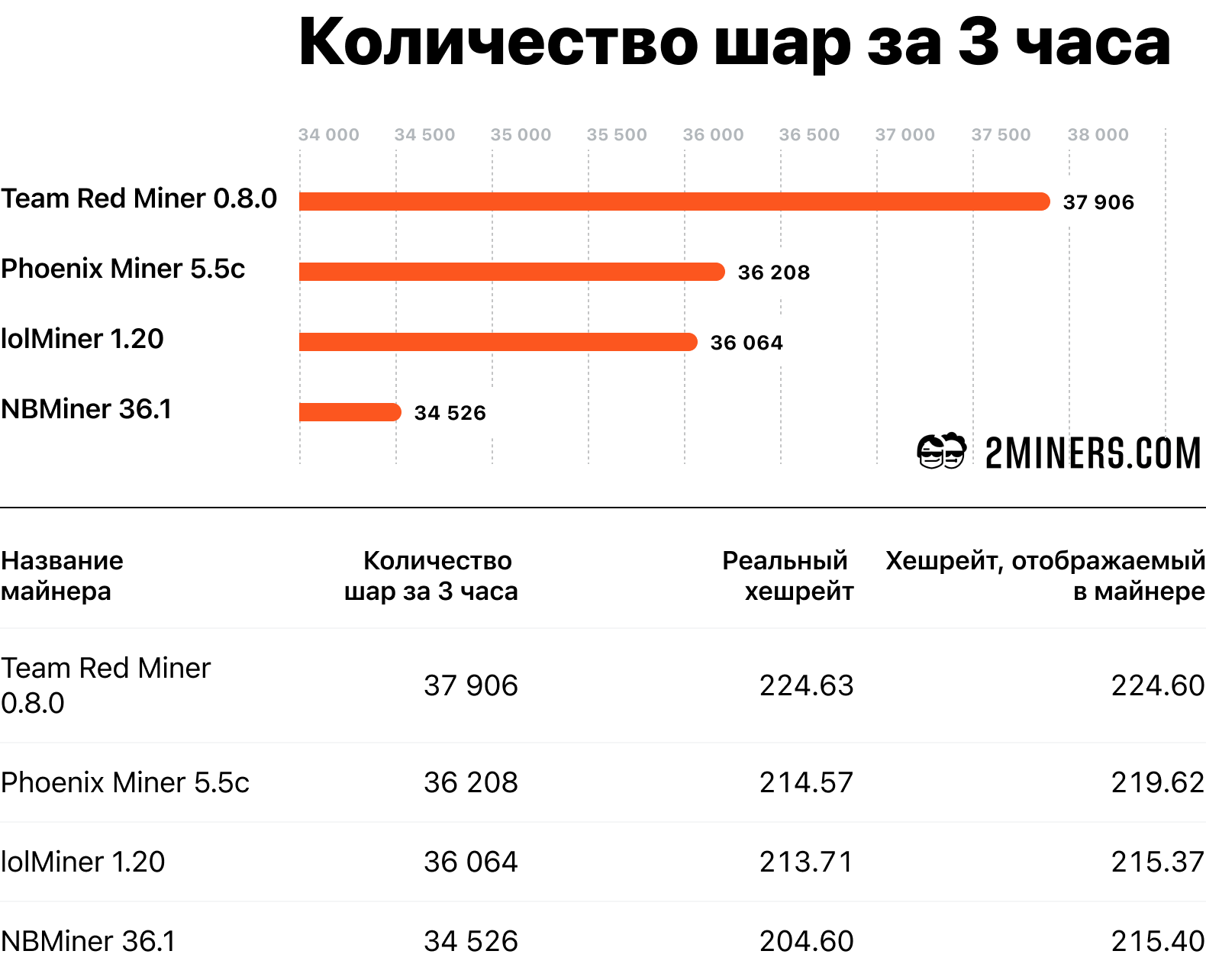eth effective speed что это
