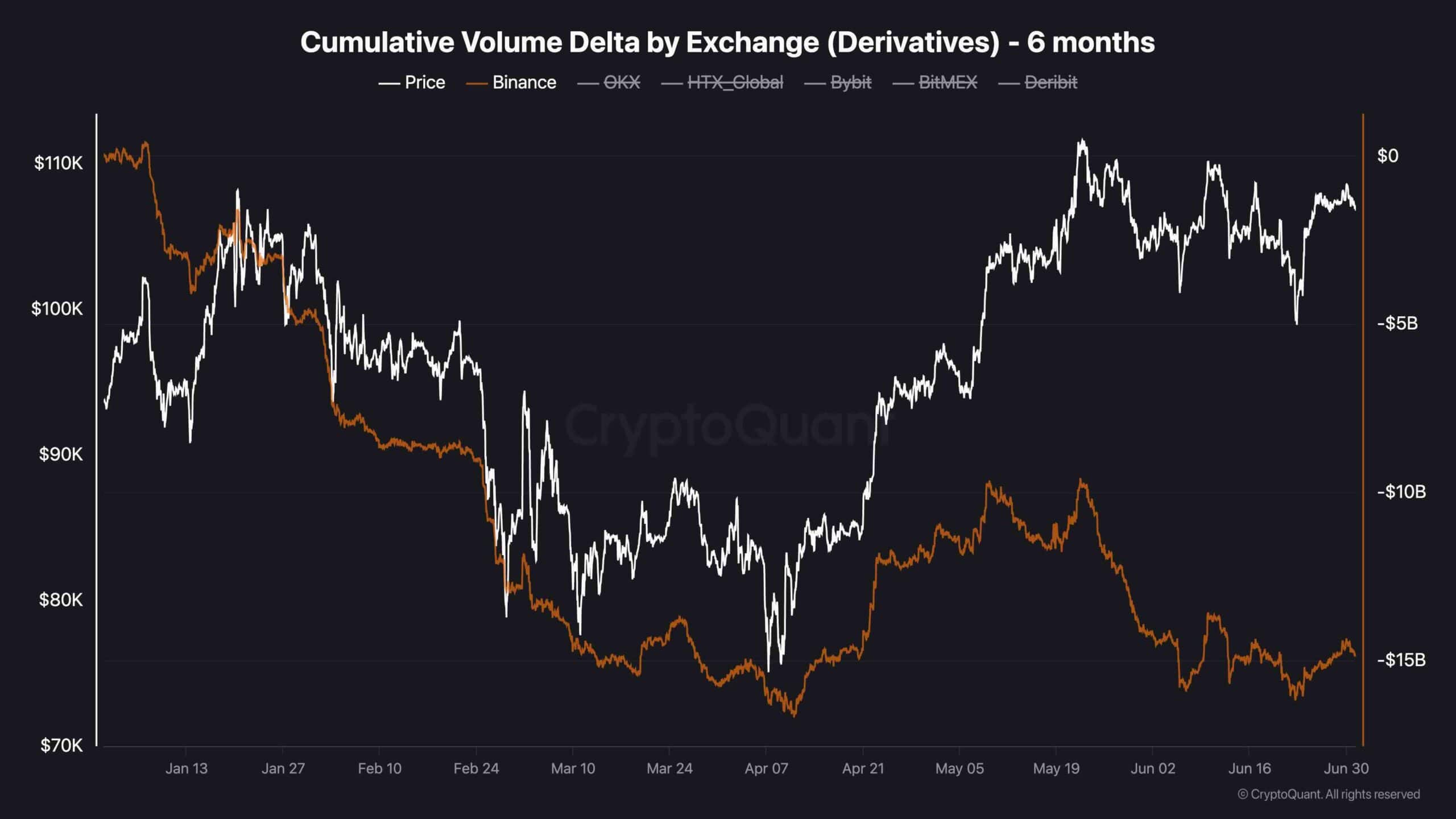 Bitcoin Price Analysis: BTC at Risk of Pullback as New ATH Hopes Diminish