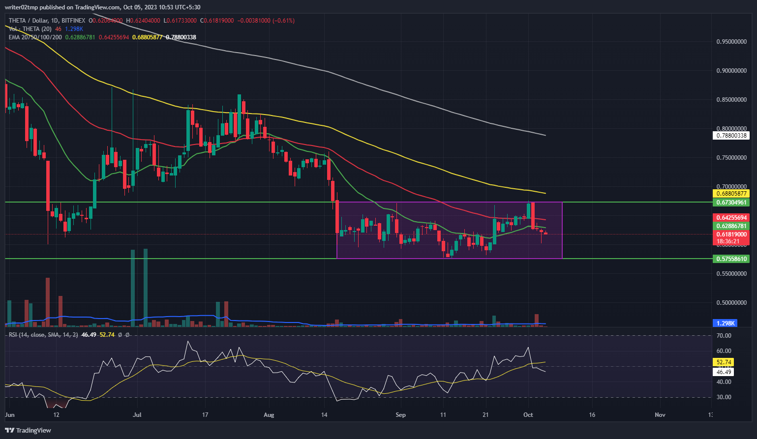 Theta Network Price Prediction: Will THETA Skip Declining Streak?