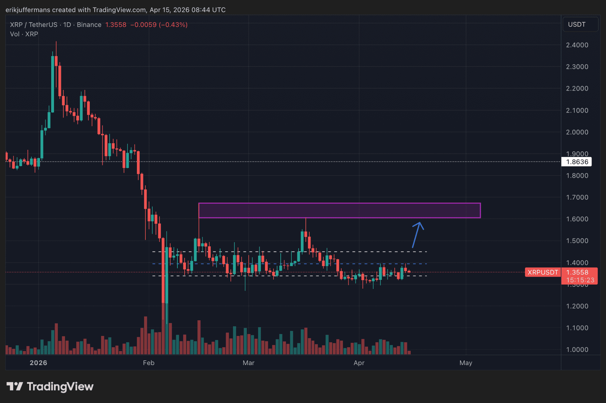 De dagelijkse grafiek van <span class=