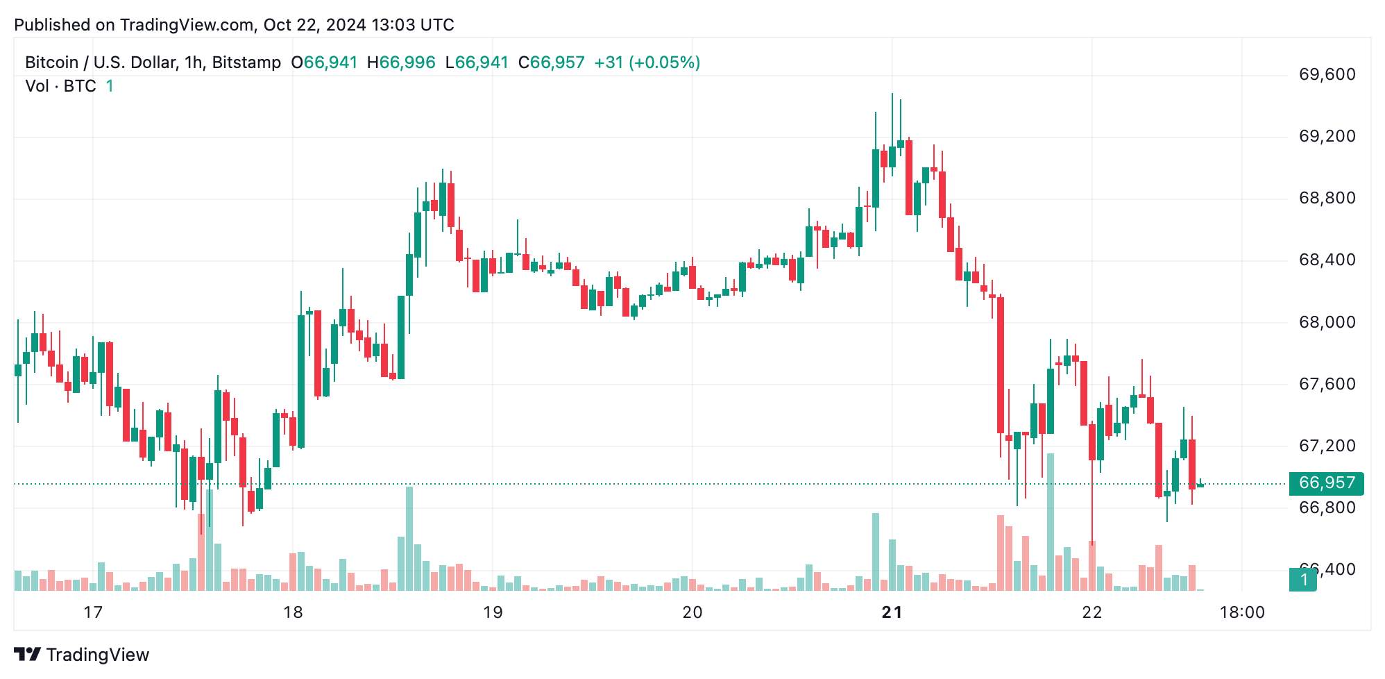 btcusd_2024-10-22_09-03-43