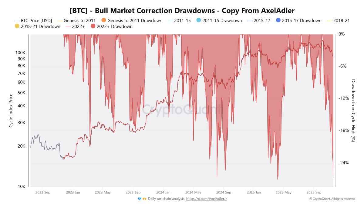 Cryptocurrencies, Bitcoin Price, Technology, Investments, Markets, Cryptocurrency Exchange, Price Analysis, Market Analysis