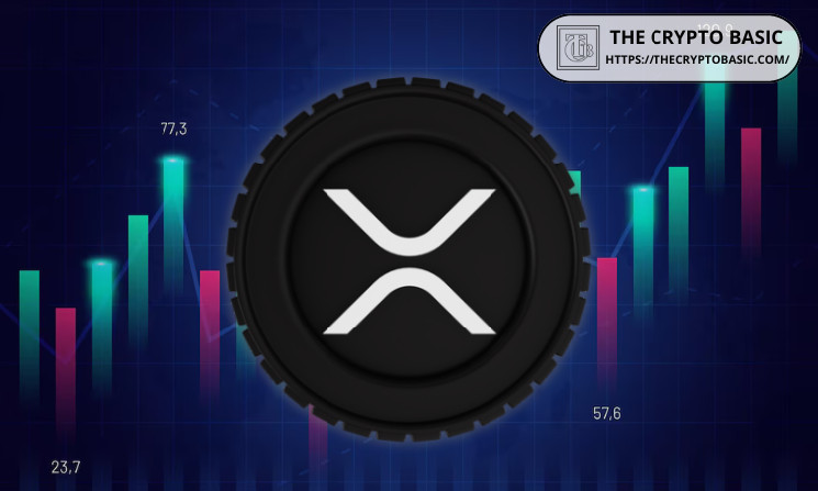 Аналитик выявил единственный барьер, мешающий XRP достичь отметки $11–$27,5