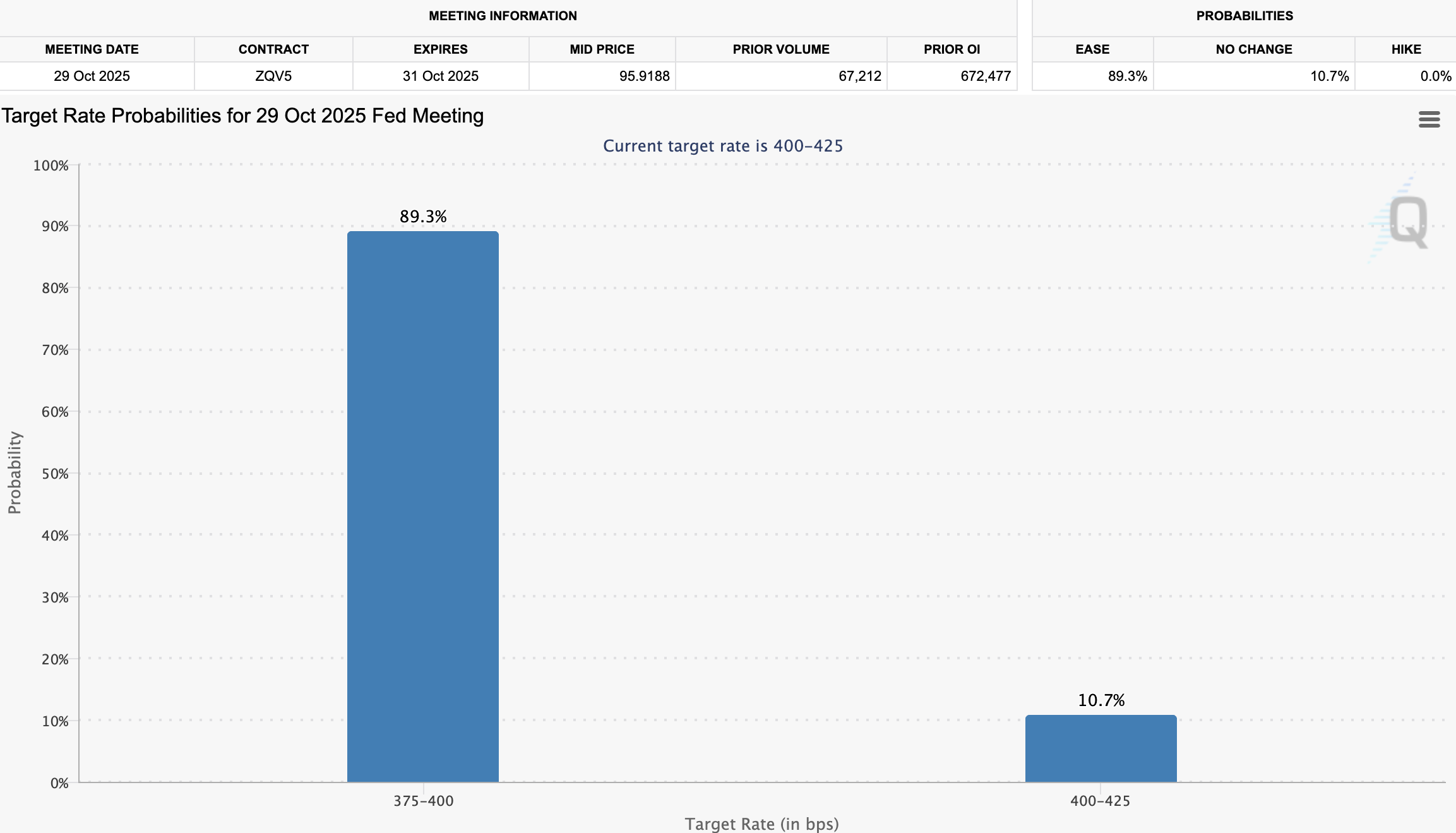 прогнозы по ставкам ФРС