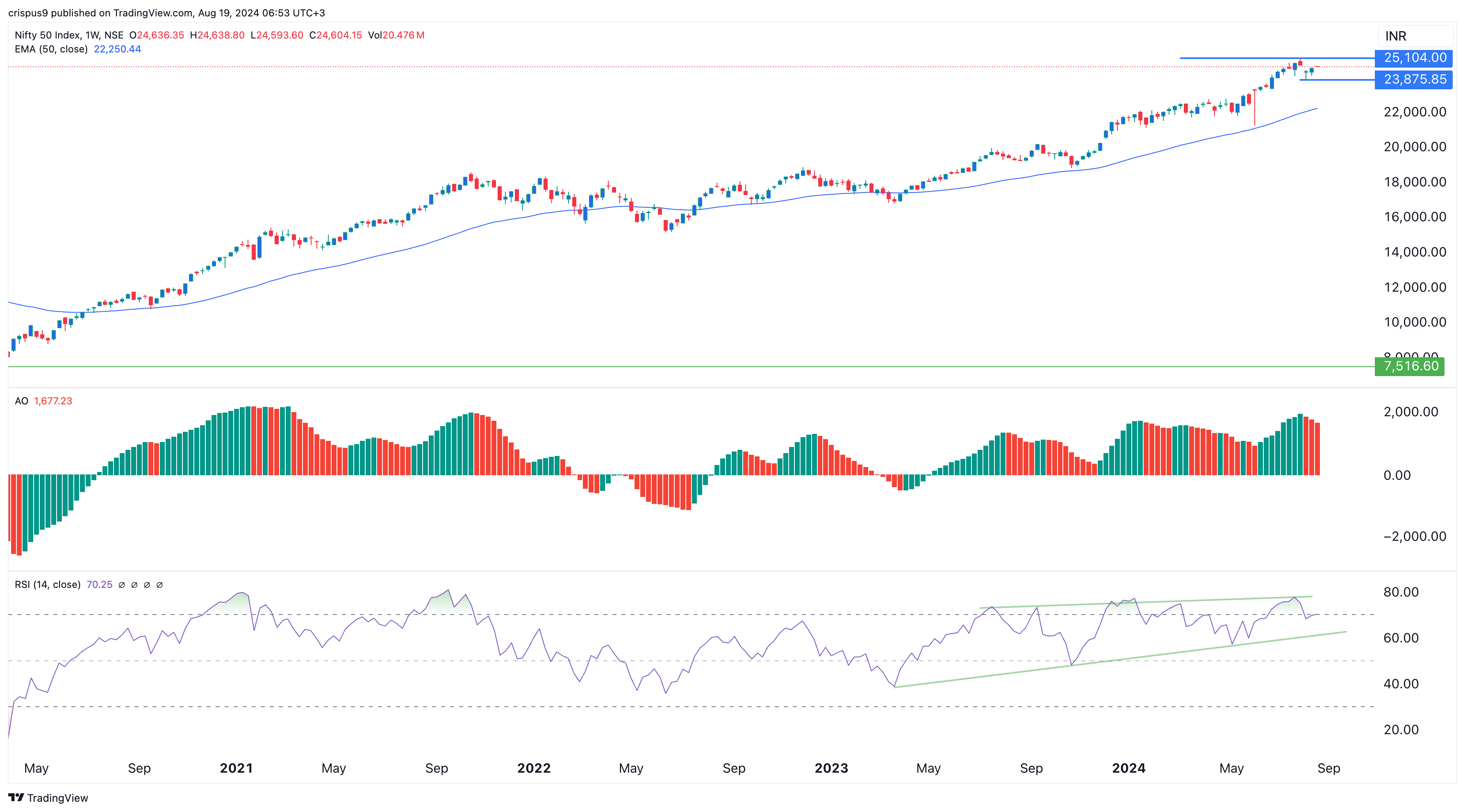 Nifty 50