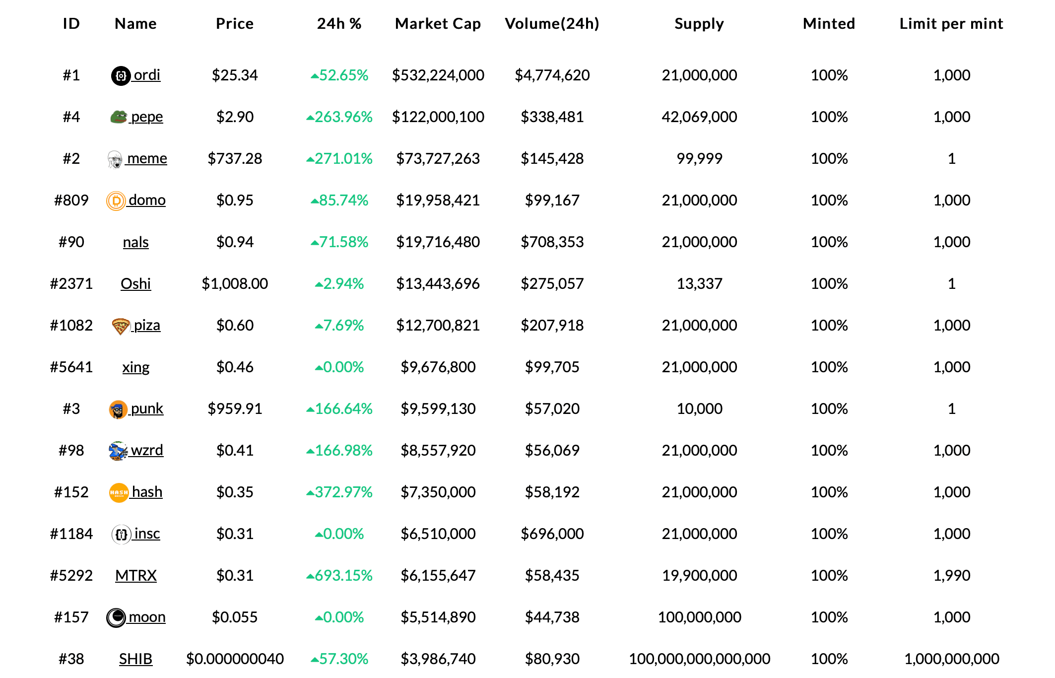 10000 биткоинов. Пицца за 10000 биткоинов. Купил пиццу за 10000 биткоинов. BRC-20 токены. Коты нейросеть биткоин.