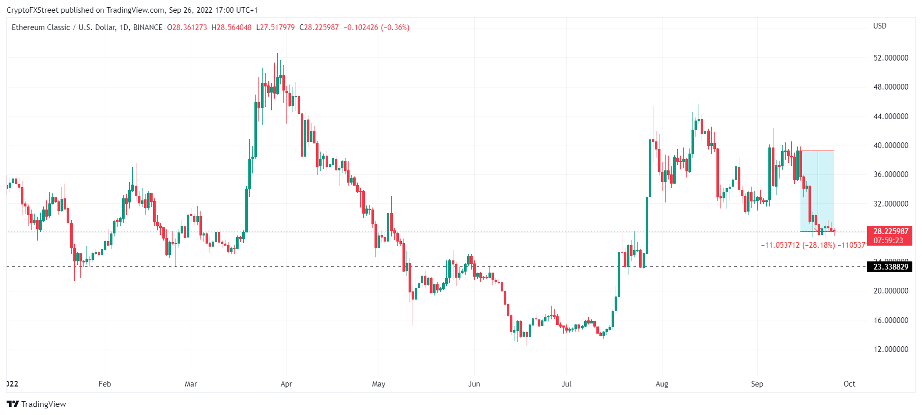 График TradingView