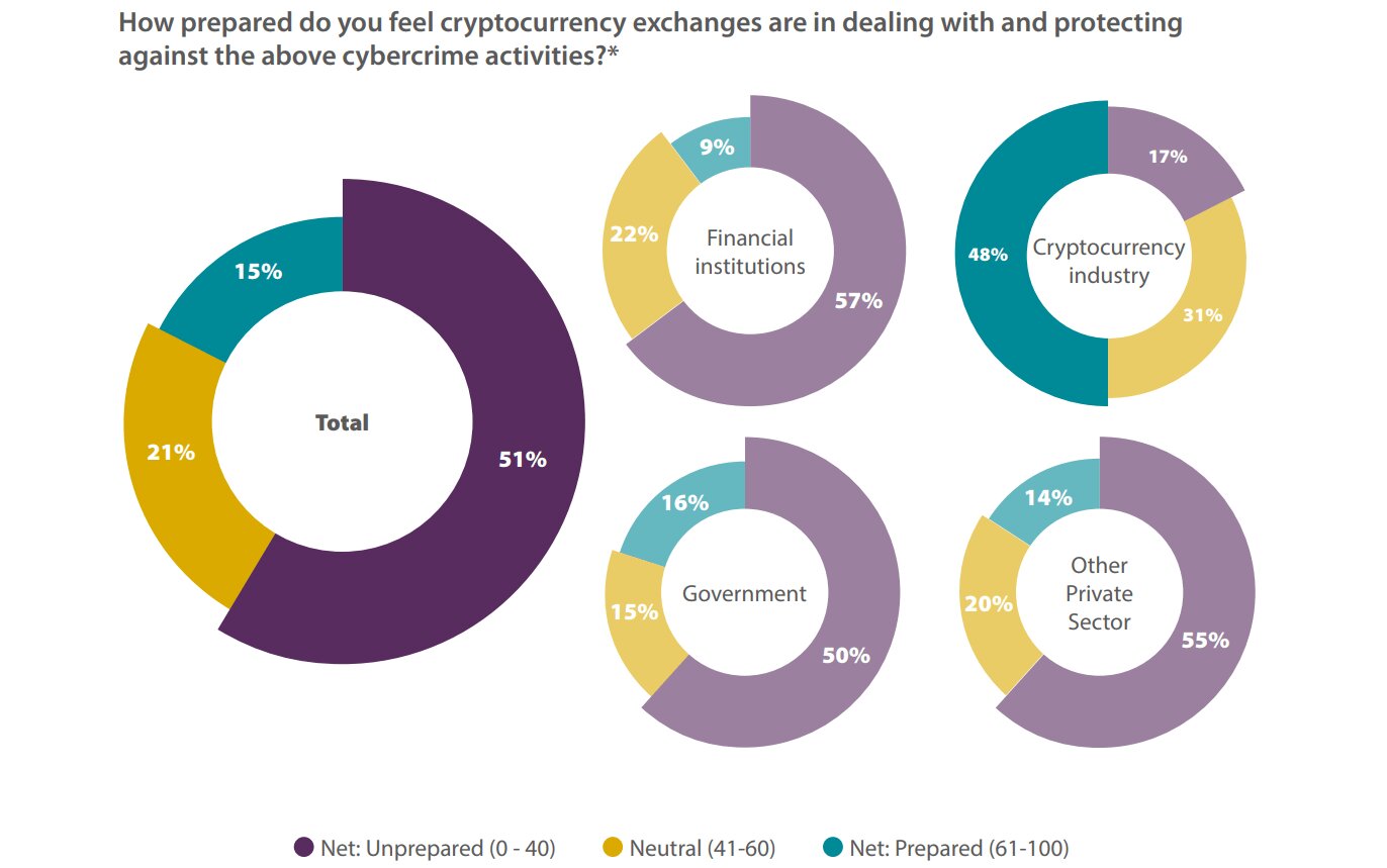 Налоговом регулировании криптоиндустрии в разных странах. Регуляции криптовалют рисунок. Криптоинвесторы сша. Перспективы криптоиндустрии. Биткоин в россии.