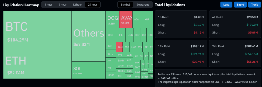 تصفية العقود الآجلة للبيتكوين