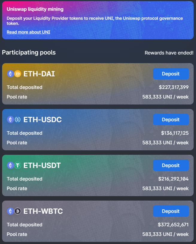 Uniswap. Uniswap токен. Uniswap Интерфейс. Uniswap Pools.