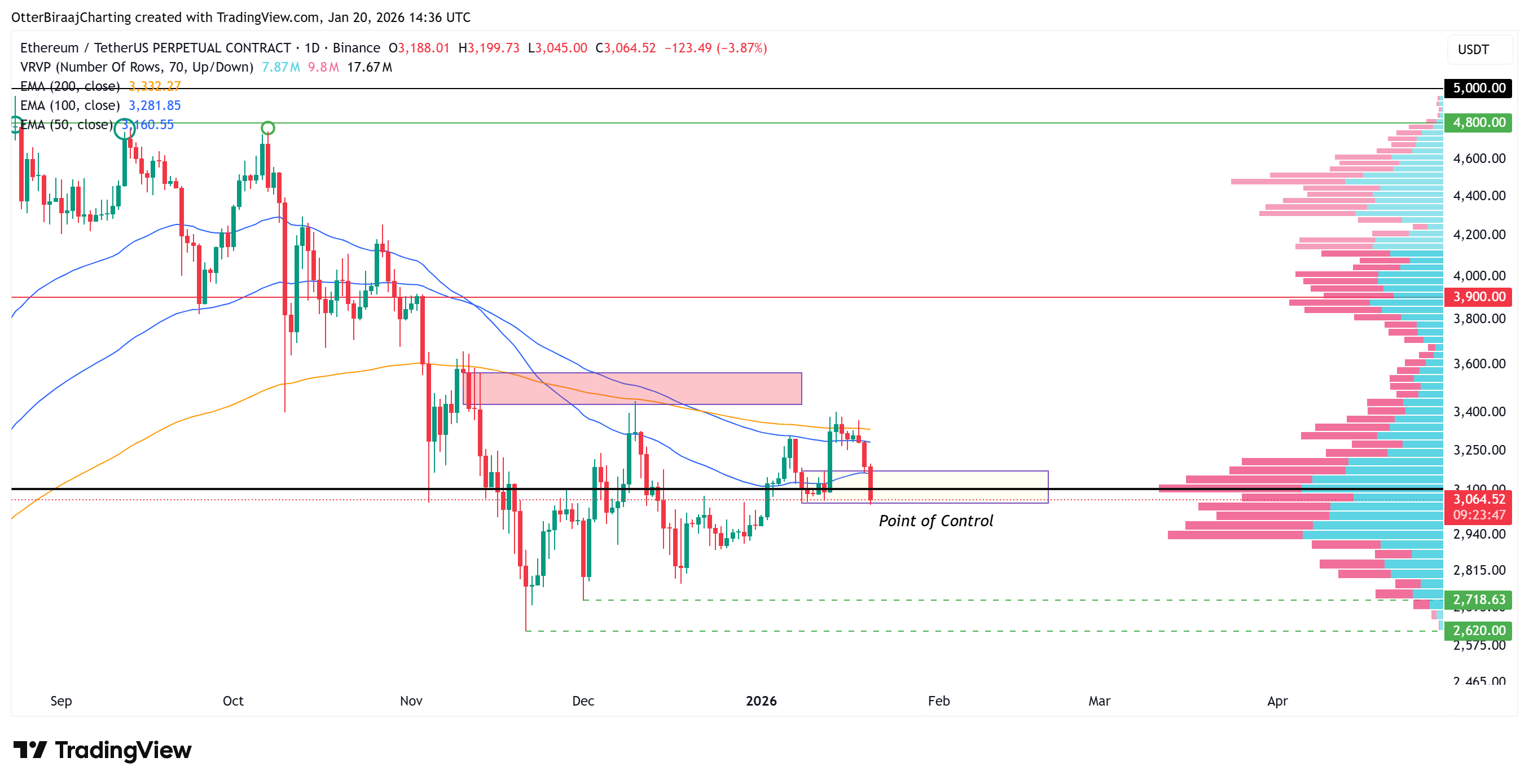 Ethereum, Mercados, Exchange de Criptomonedas, Análisis de Precio, Futuros, Análisis de Mercado, Observatorio de Altcoins, Precio de Ether, Liquidez