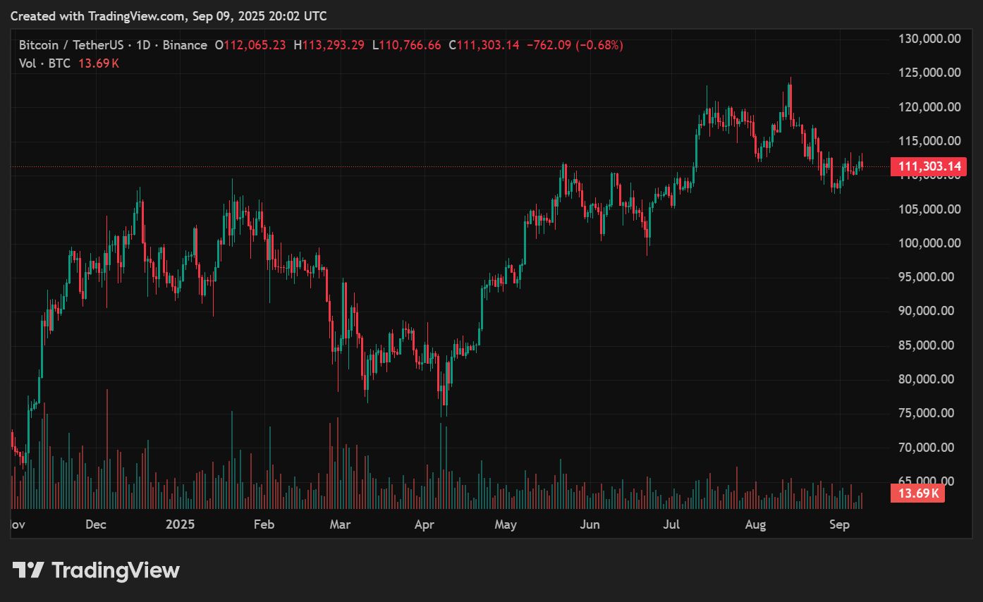 Bitcoin price prediction: Is a $10K move next after the breakout above 112k? - 2