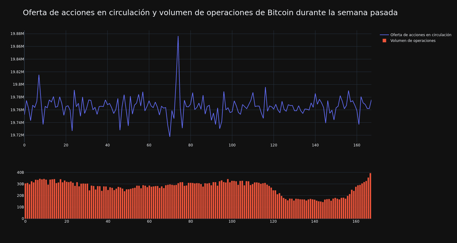 supply_and_vol