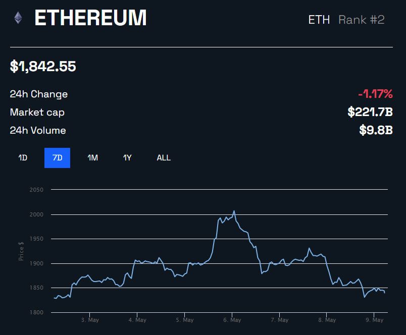 Eth Usd Цена