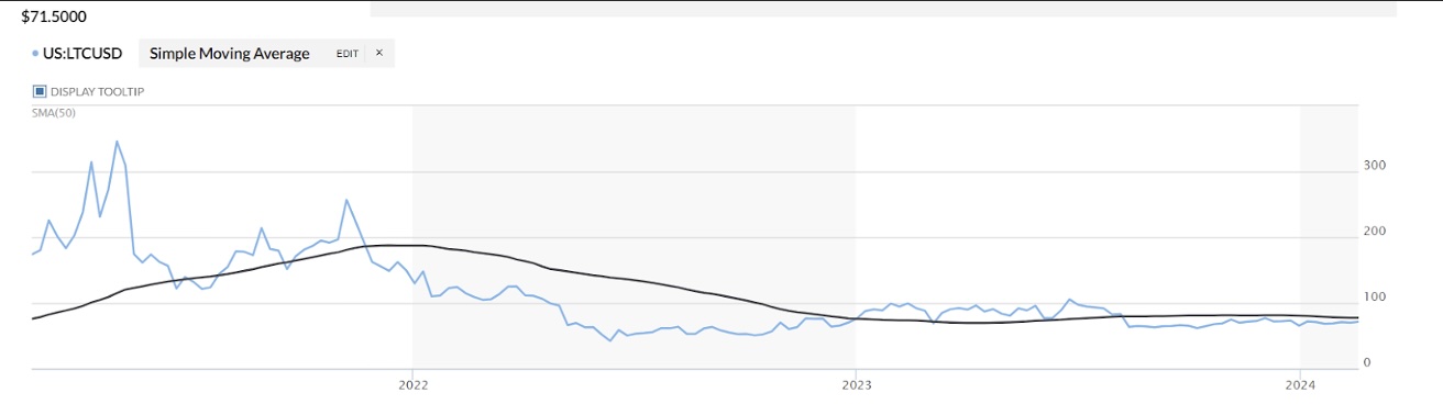 Image Source: MarketWatch