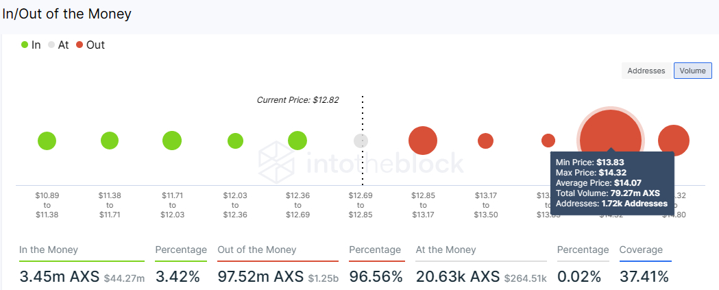 Axie Infinity Price