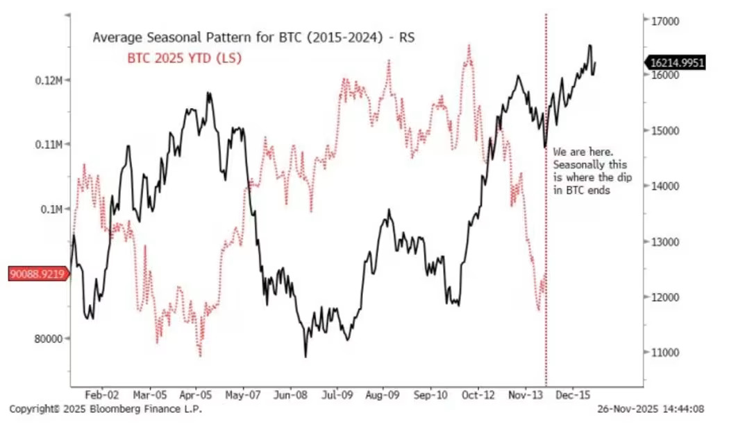 Why this analyst thinks Bitcoin’s return to 0k isn’t far away