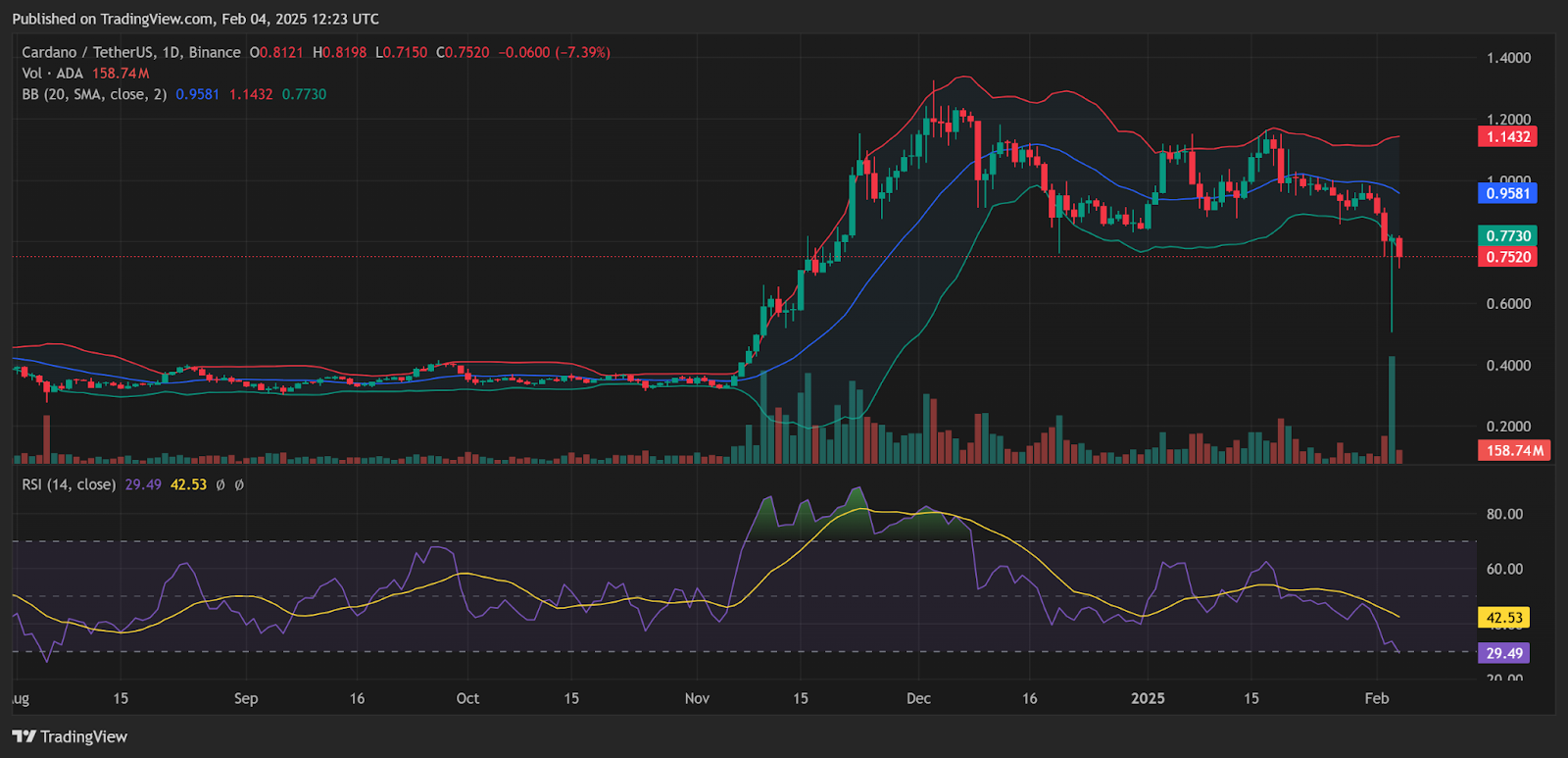 Путь Cardano: от BitUSD до потенциального фаворита США