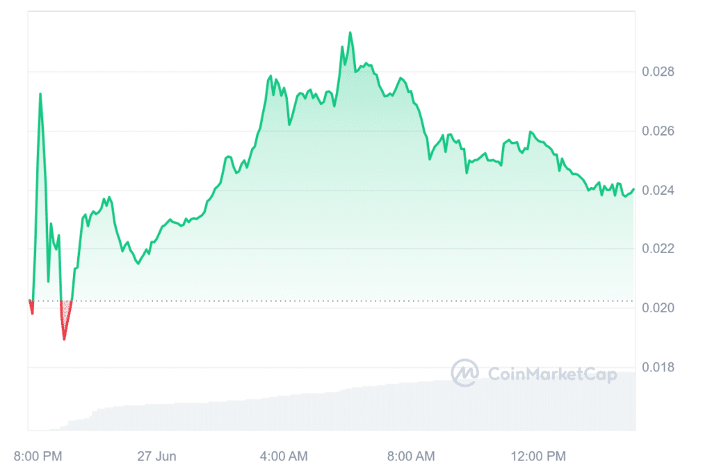 BLAST token jumps 20% as fake airdrop scams flood X - 1