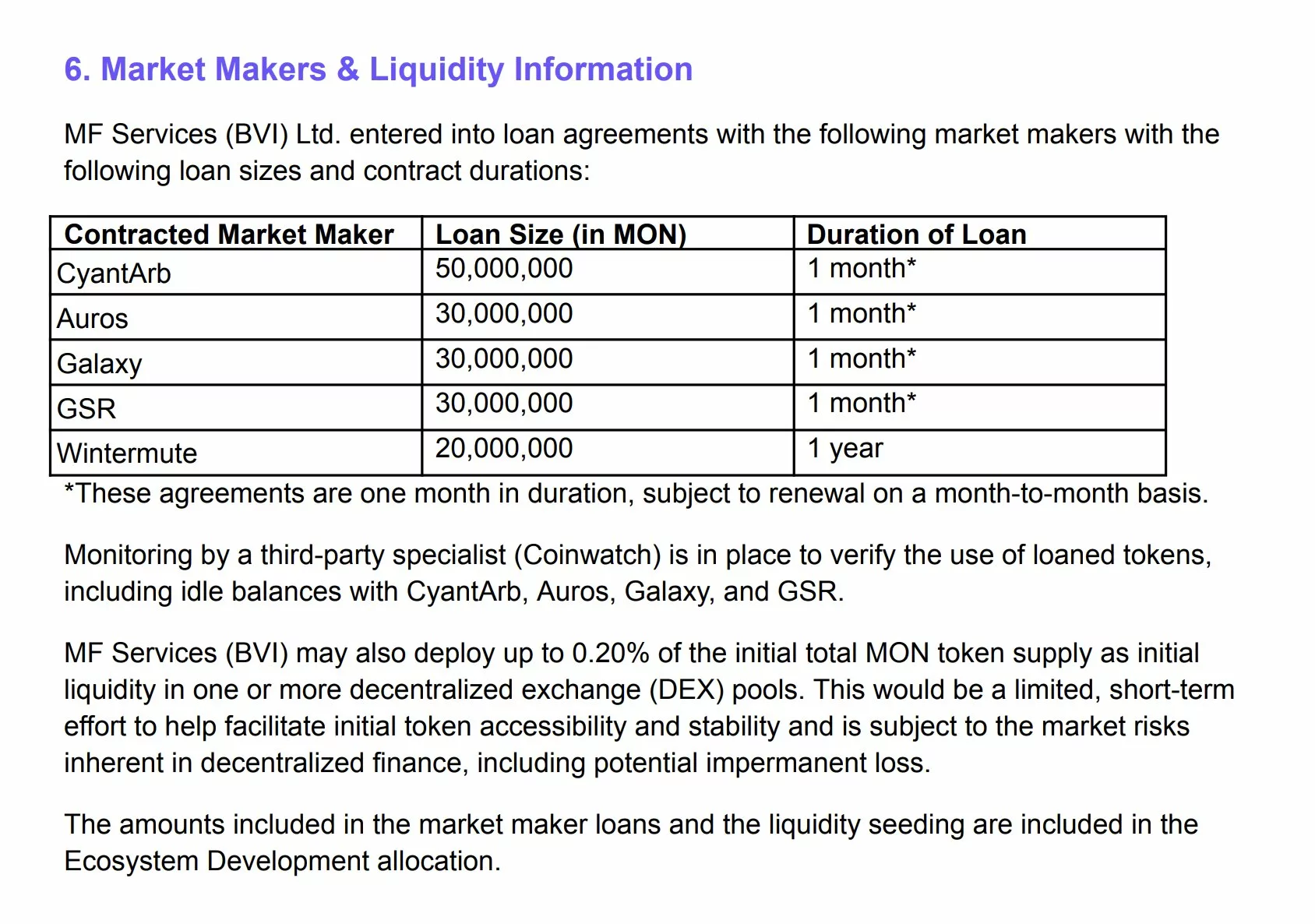 Information disclosed for market maker agreements regarding Monad ICO | Source: Coinbase