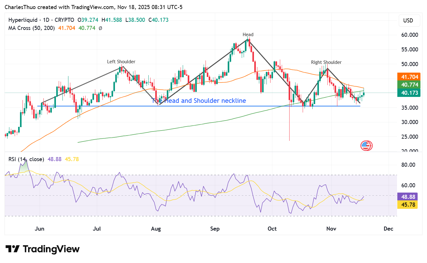 Hyperliquid price analysis