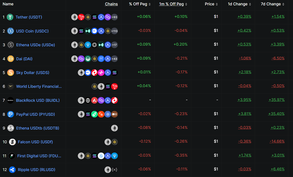 Цепочки стейблкоинов