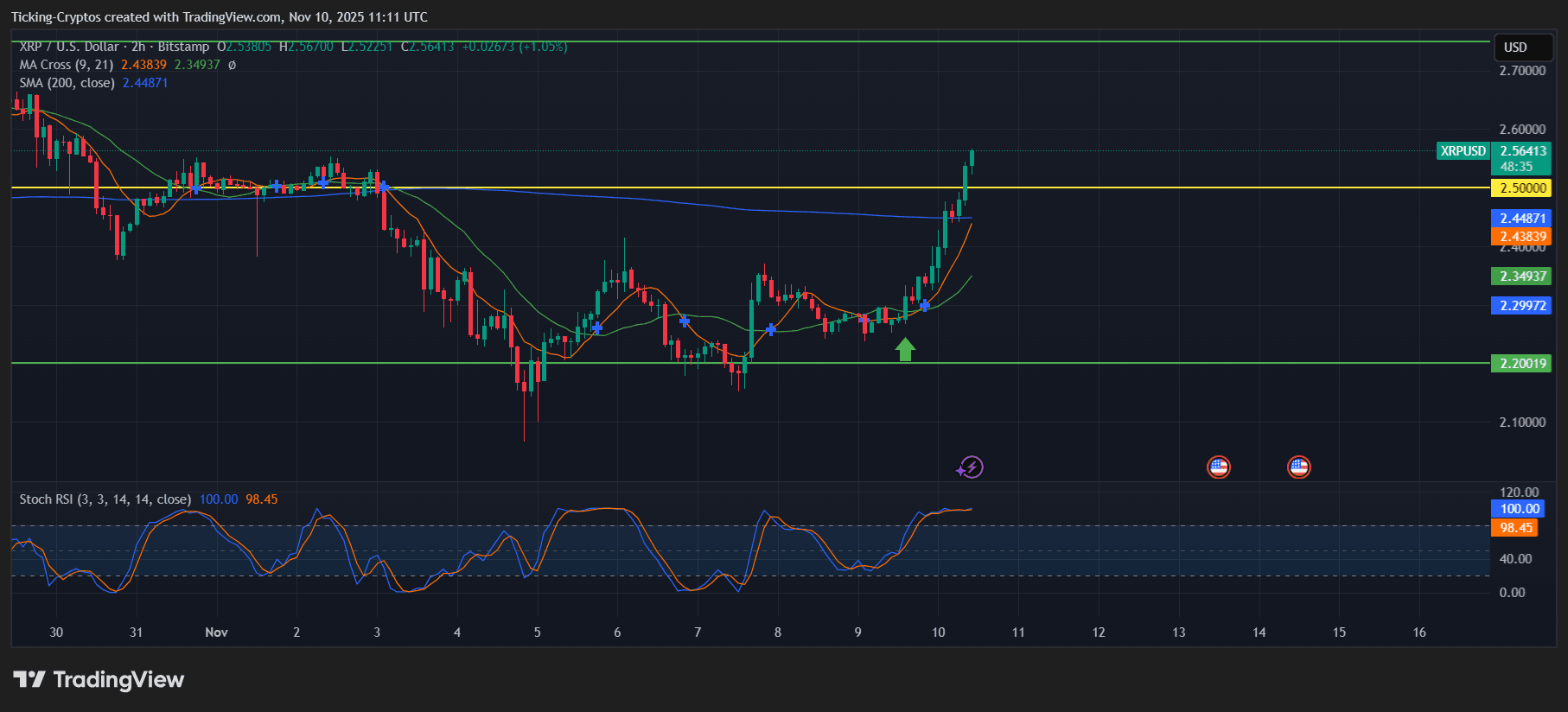 XRPUSD_2025-11-10_13-11-25.png