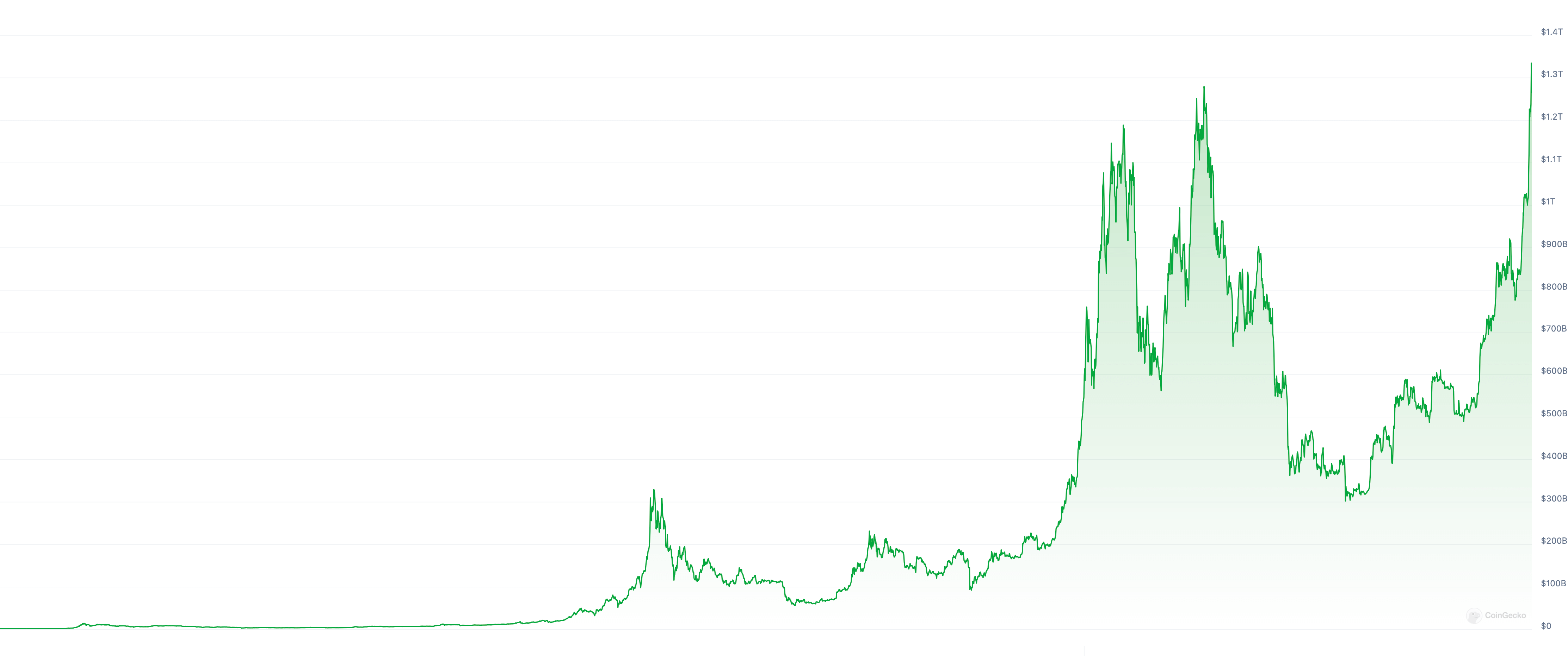 Сколько биткоинов можно купить за разные валюты мира: детальный рейтинг аналитиков