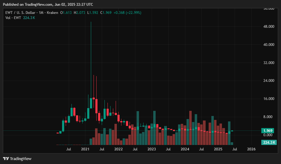 Energy Web Token price prediction: Can this green crypto go the distance? - 1