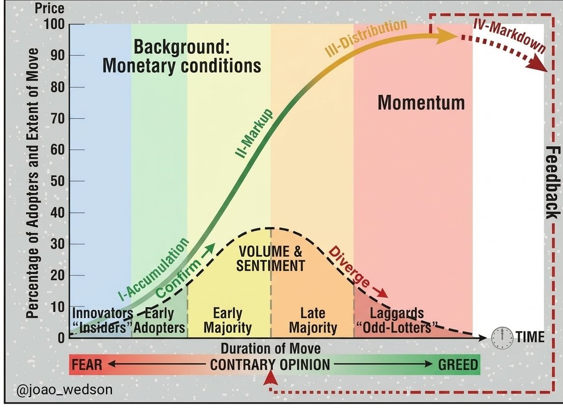 Криптовалюты, Цена Биткоина, Рынки, Анализ цен, Анализ рынков