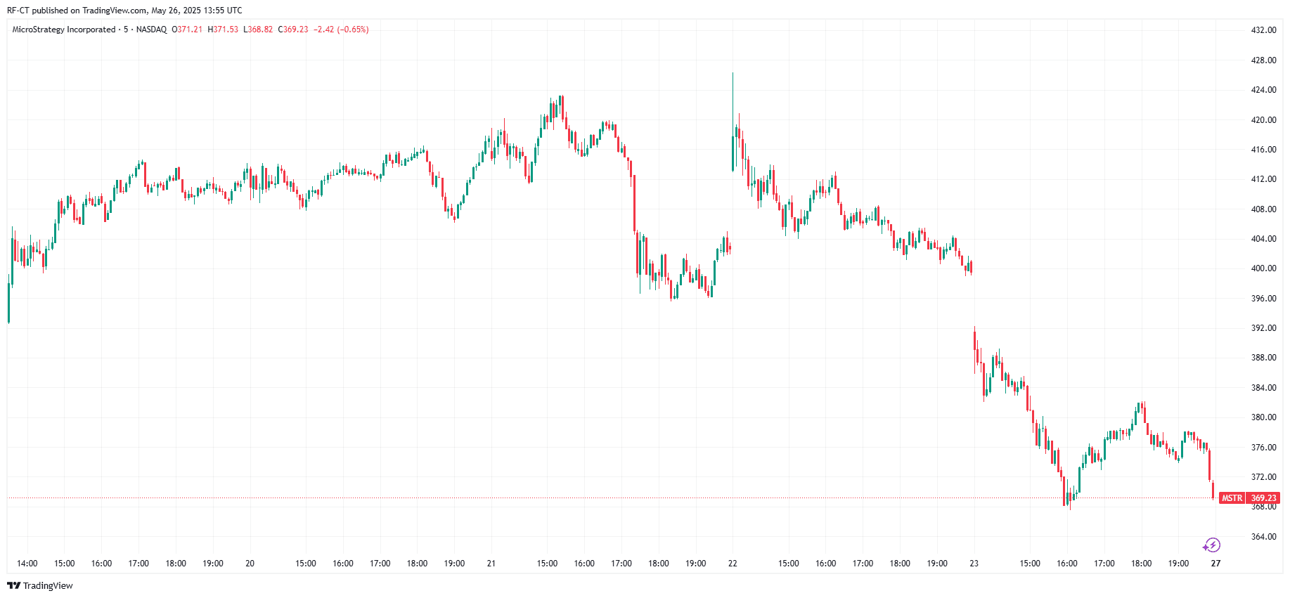 By TradingView - MSTR_2025-05-26 (5D)