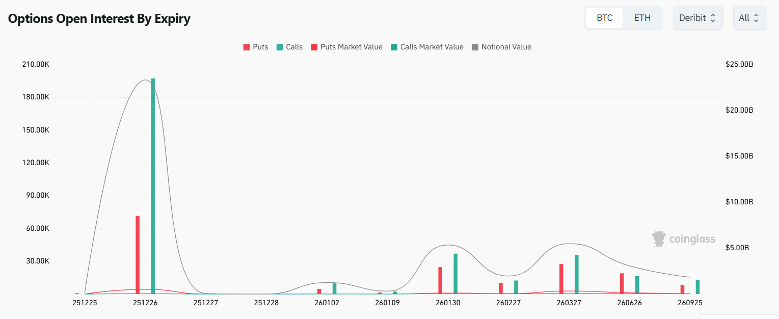 Экспирация биткоин-опционов