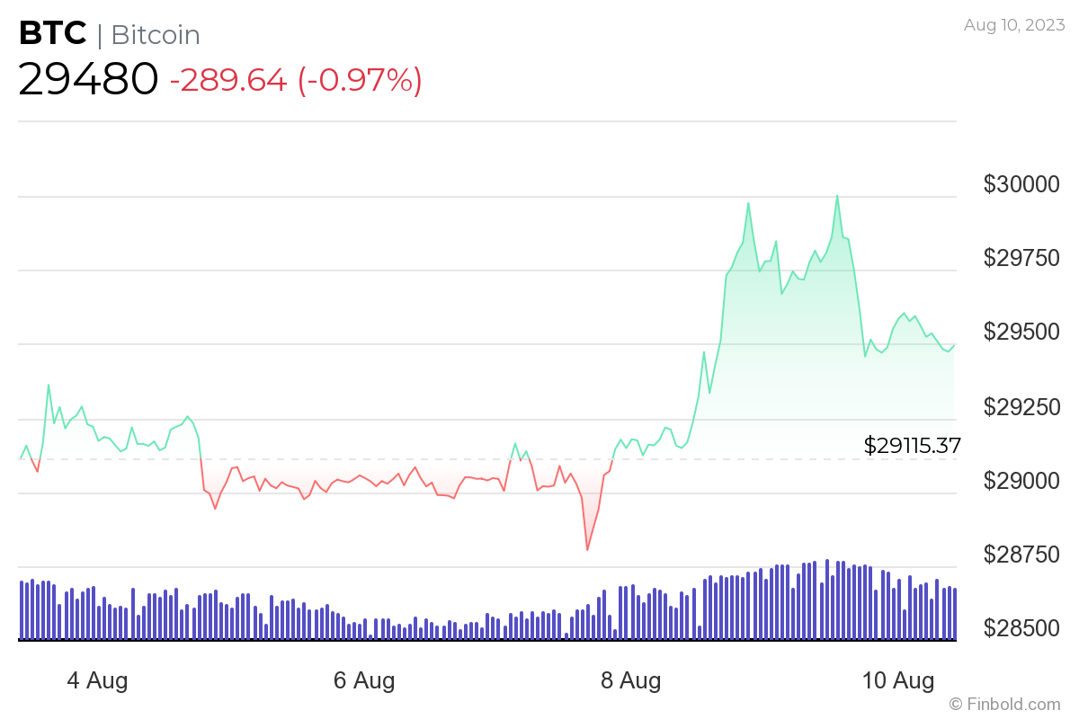 Bitcoin price could go parabolic with this pattern formation
