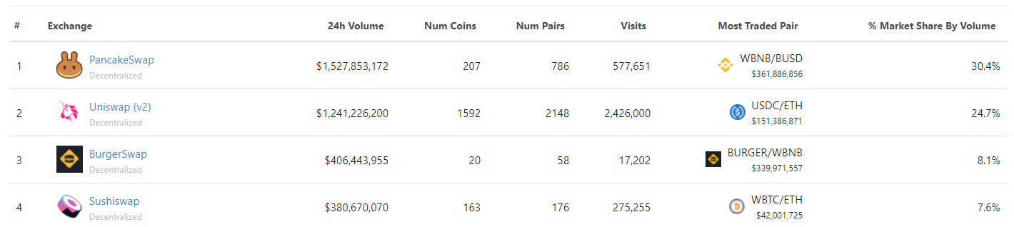 Hamster coin криптовалюта как вывести. Binance Coin криптовалюта. Бинанс запустил twitter Coin криптовалюта. Новая крипто монета как растет график.