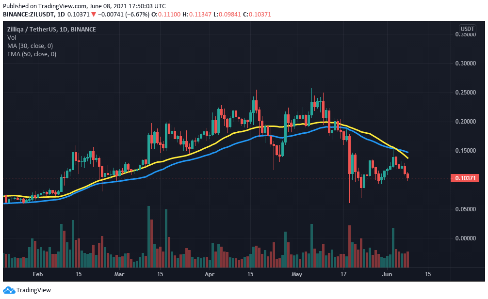 Zilliqa Price Prediction 2021 Will ZIL Hit 1 Soon?