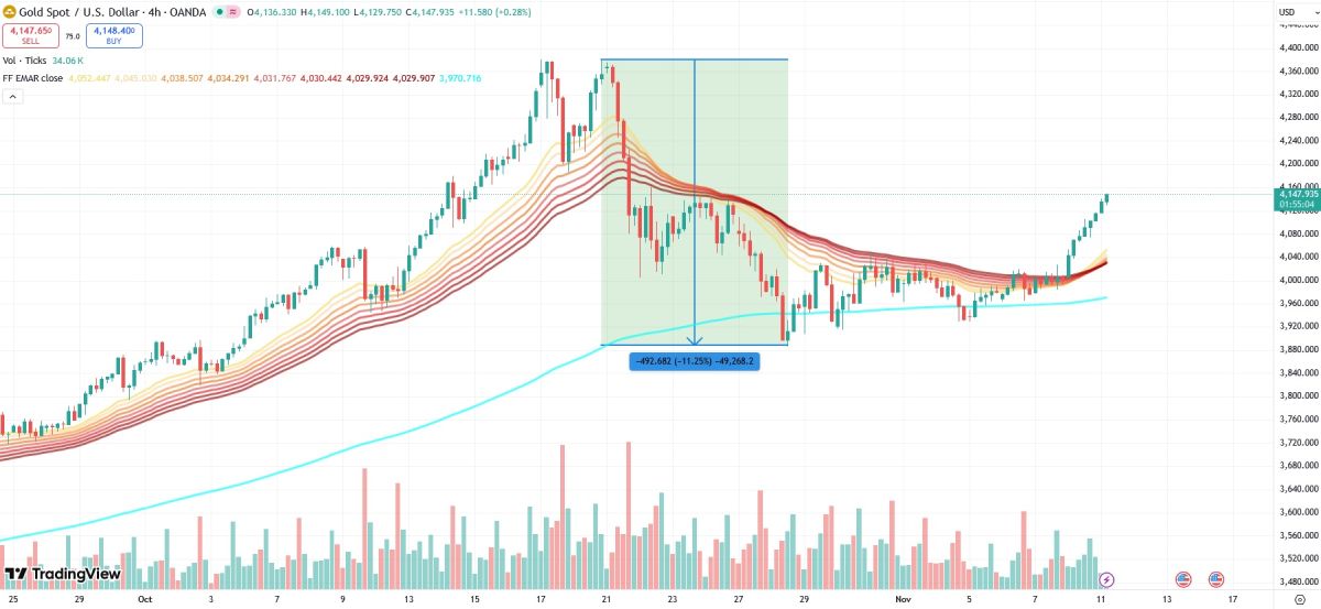 xau-price-11-november