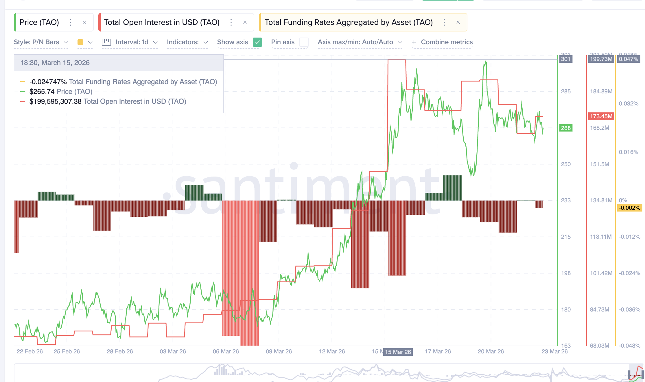 Open Interest and Funding Rate