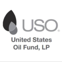 icon-United States Oil Fund LP (Derivatives)