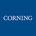 icon-Corning Inc (Derivatives)
