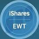 icon-iShares MSCI Taiwan ETF (Derivatives)