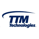 icon-TTM Technologies Inc (Derivatives)