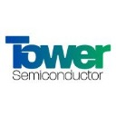 icon-Tower Semiconductor Ltd (Derivatives)