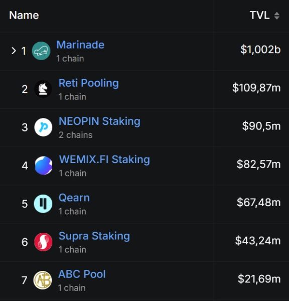 staking-pools-raking