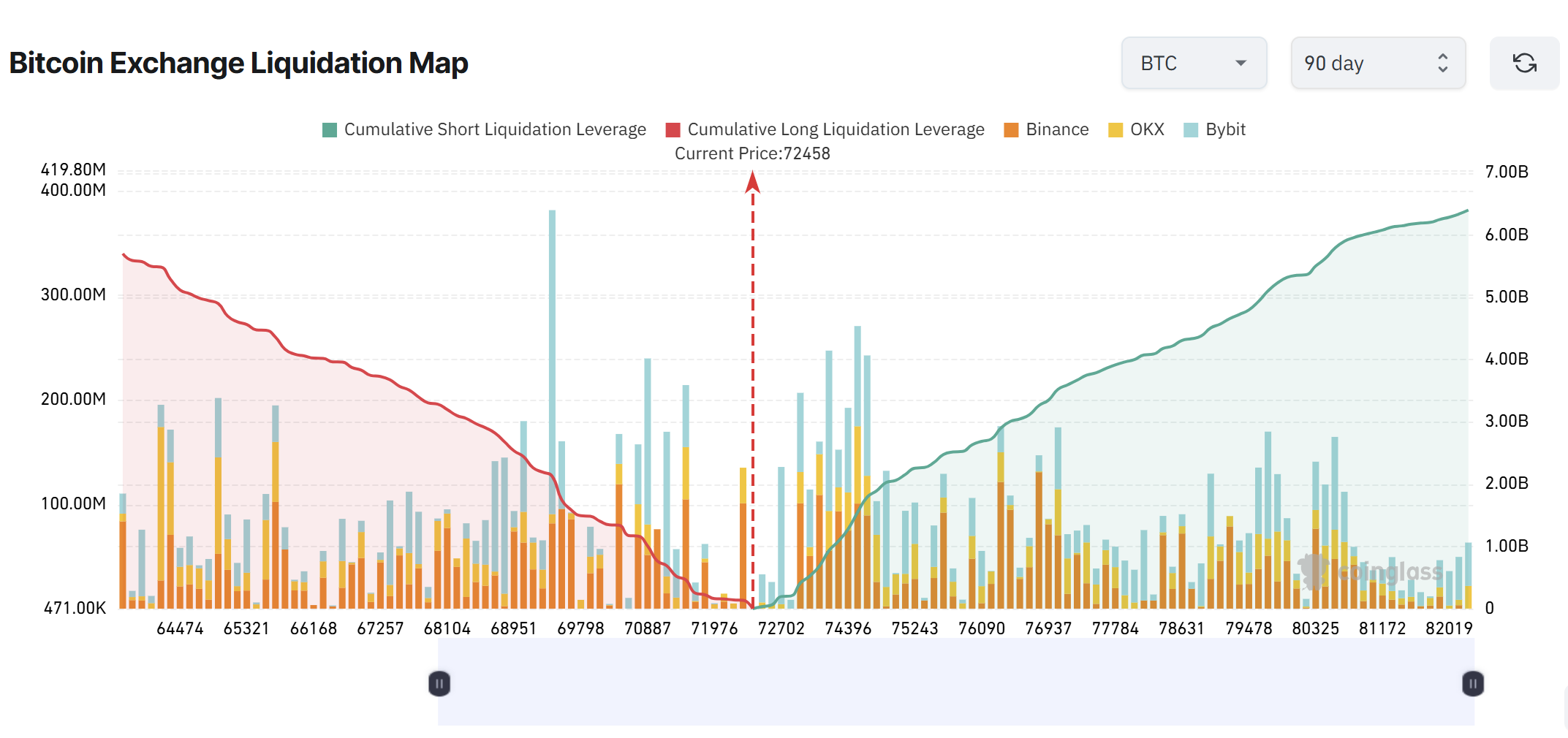Coinbase, Criptomonedas, Precio de Bitcoin, Análisis de Bitcoin, Mercados, Exchange de Criptomonedas, Análisis de Precios, Análisis de Mercado, MicroStrategy, Bitcoin ETF