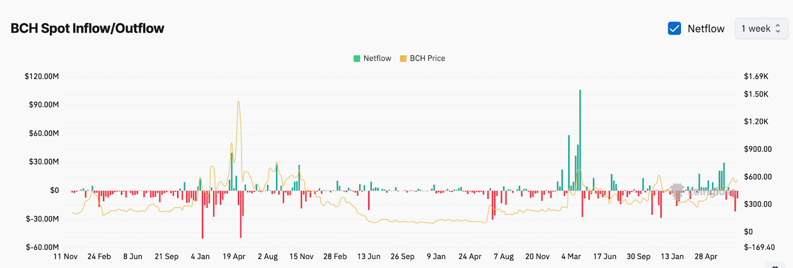 Почему биткоин такой дорогой: 5 причин Почему биткоин такой дорогой: 5 причин