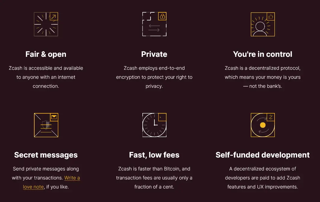 Zcash’s privacy-preserving digital currency features