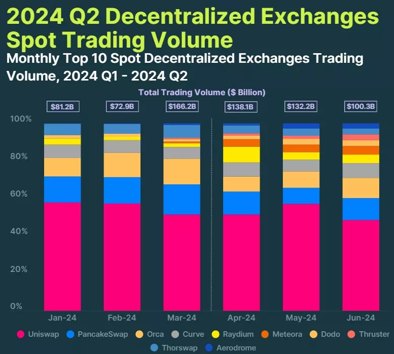 Эксперты CoinGecko отметили устойчивый интерес инвесторов к мем-коинам